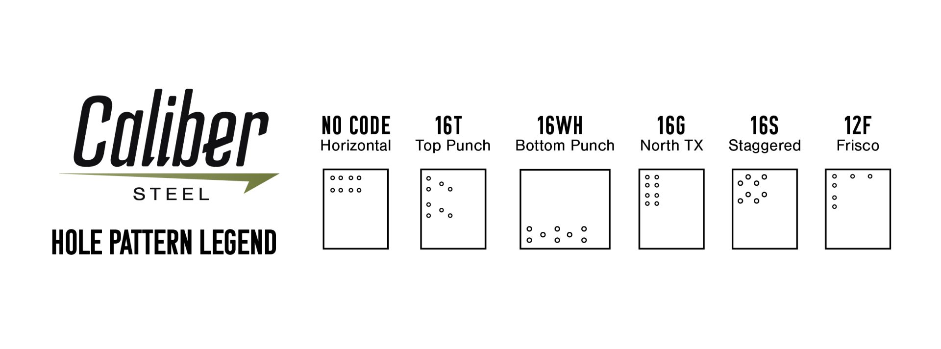 BOCA Plate hole pattern legend: Horizontal, 16T Top Punch, 16WH Bottom Punch, 16G North TX, 16S Staggered, 12F Frisco