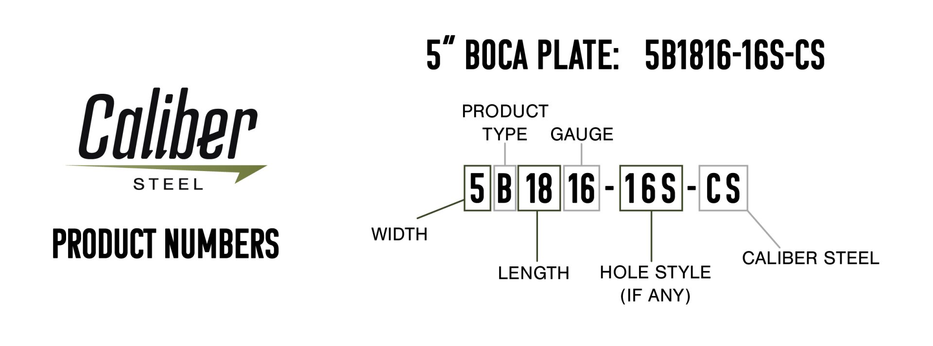 BOCA Plate product number breakdown showing width, product type, length, gauge, hole style, and Caliber Steel suffix