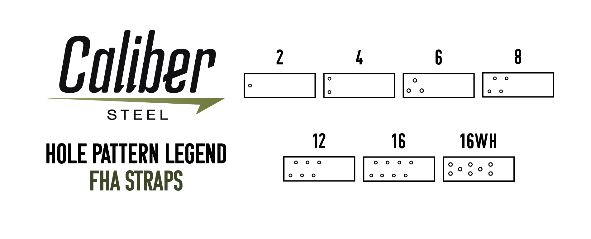 FHA Strap hole pattern legend showing 2, 4, 6, 8, 12, 16, and 16WH hole configurations